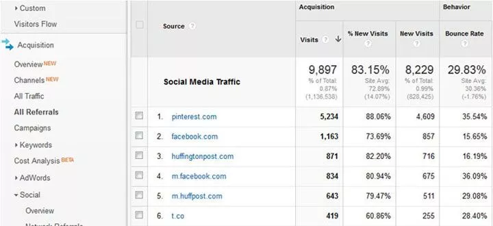 social-media-traffic