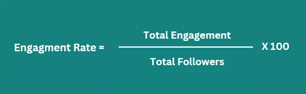 engagment rate