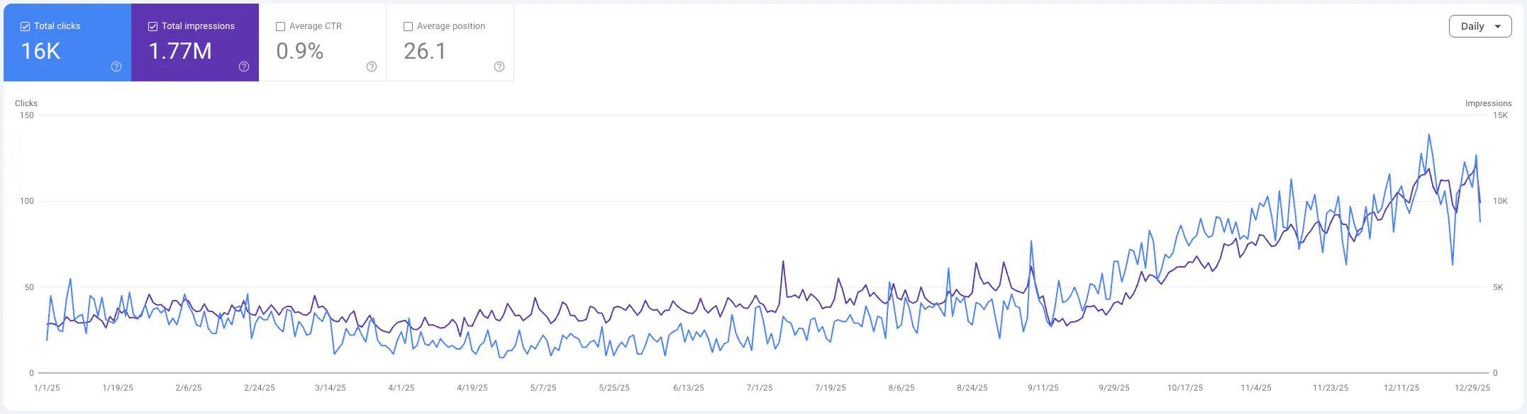 seo case study plastic surgeon